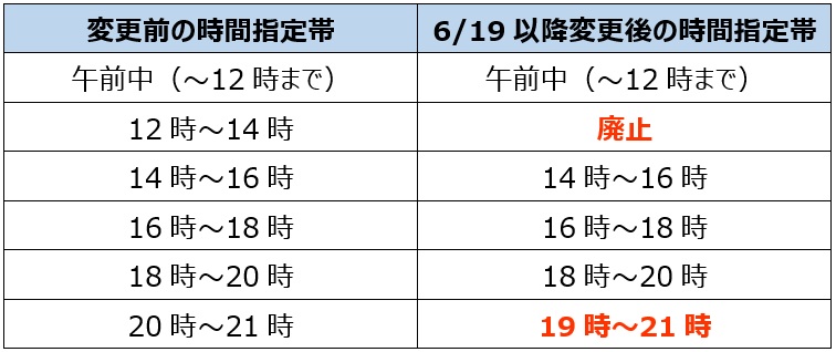 テーブル1