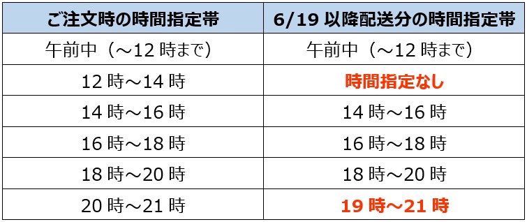 テーブル2