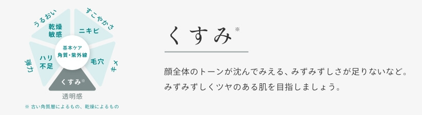 くすみ 顔全体のトーンが沈んでみえる、みずみずしさが足りないなど。みずみずしくツヤのある肌を目指しましょう。