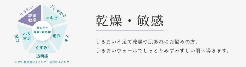 乾燥・敏感 うるおい不足で乾燥や肌あれにお悩みの方。うるおいヴェールでしっとりみずみずしい肌へ導きます。