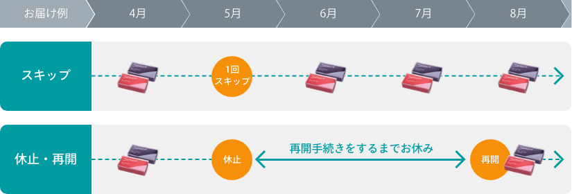 お届け例